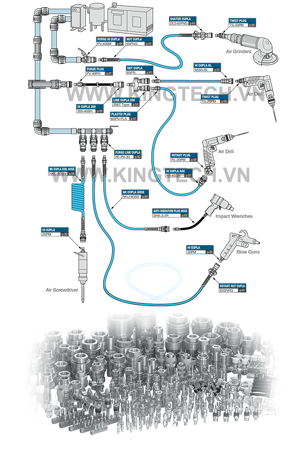 Hệ thống khí nén trong gara ô tô, xưởng sản xuất dùng dụng cụ khí nén