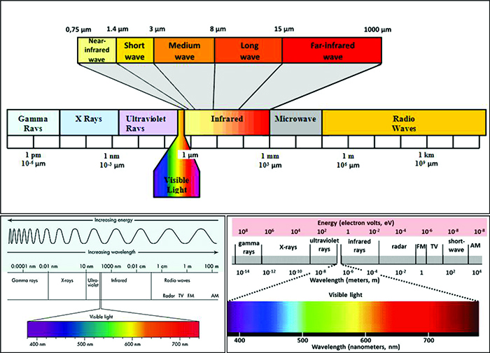 Auto Paint Shortware Infrared Curing KAWASAMI 3DA